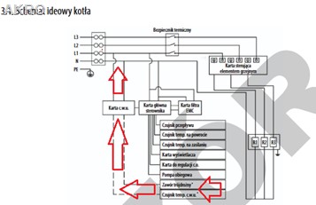 Moduł c.w.u. do kotła elektrycznego GALMET ELEKTRA